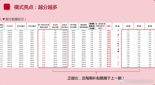 平台开发商业模式发展热潮AG真人网本地生活服务(图3)